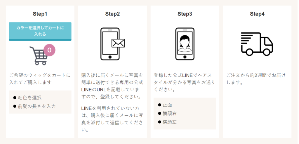 ご注文からお届けまでの流れ